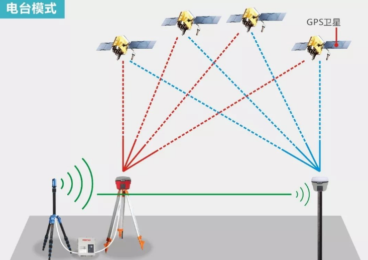 RTK單點解或長期浮點解太難了？解決辦法在這里